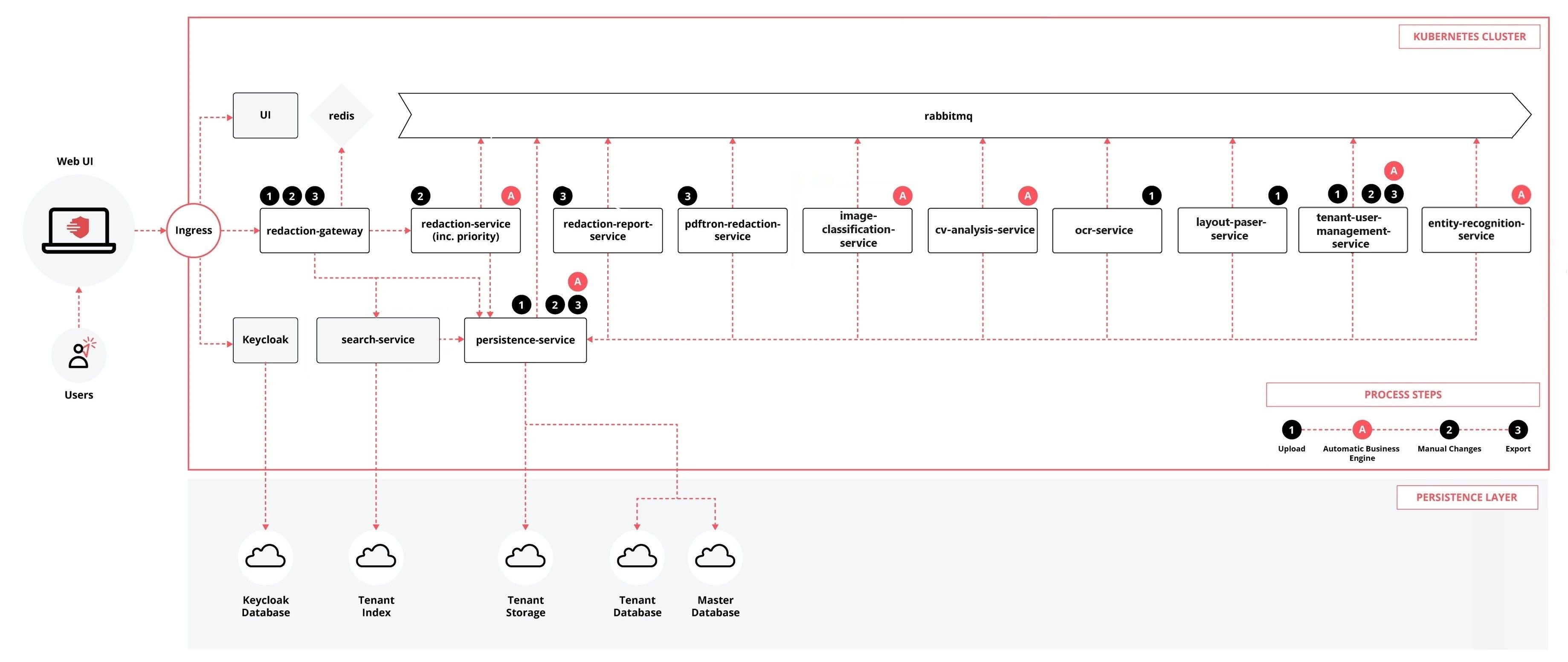 Communication_between_services_diagram_4_0-en.png