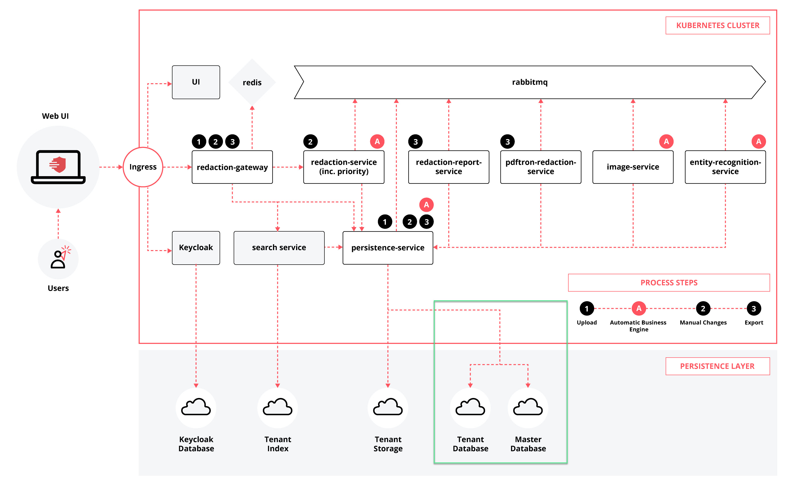 communication_between_services_for_what_s_new.jpg