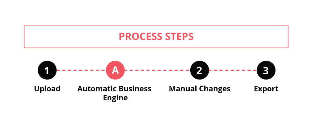 RedactManager_process_steps.svg