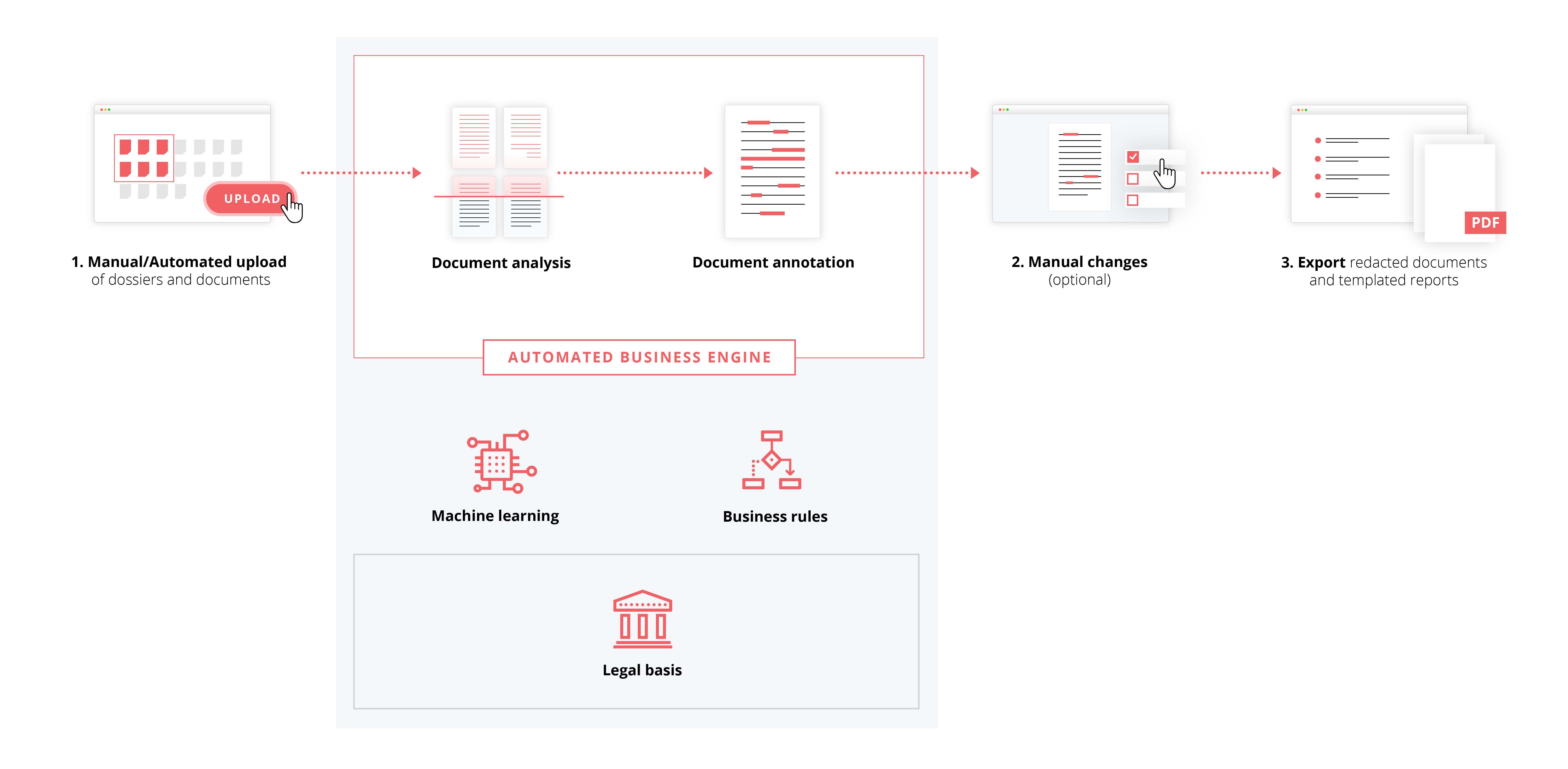 Workflow_neu_Maerz_2022.png